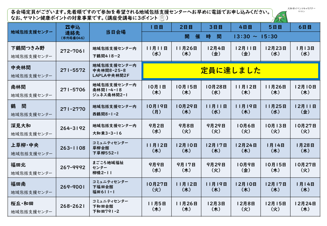 介護予防サポーター講座 会場と日程