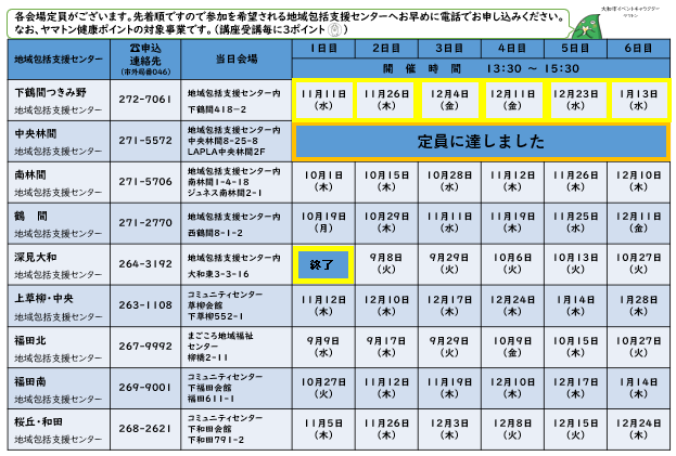 介護予防サポーター講座 会場と日程