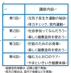 まるごと講座内容