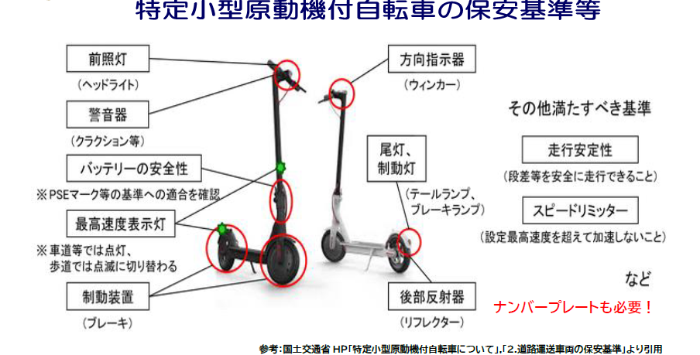 電動キックボード保安基準等