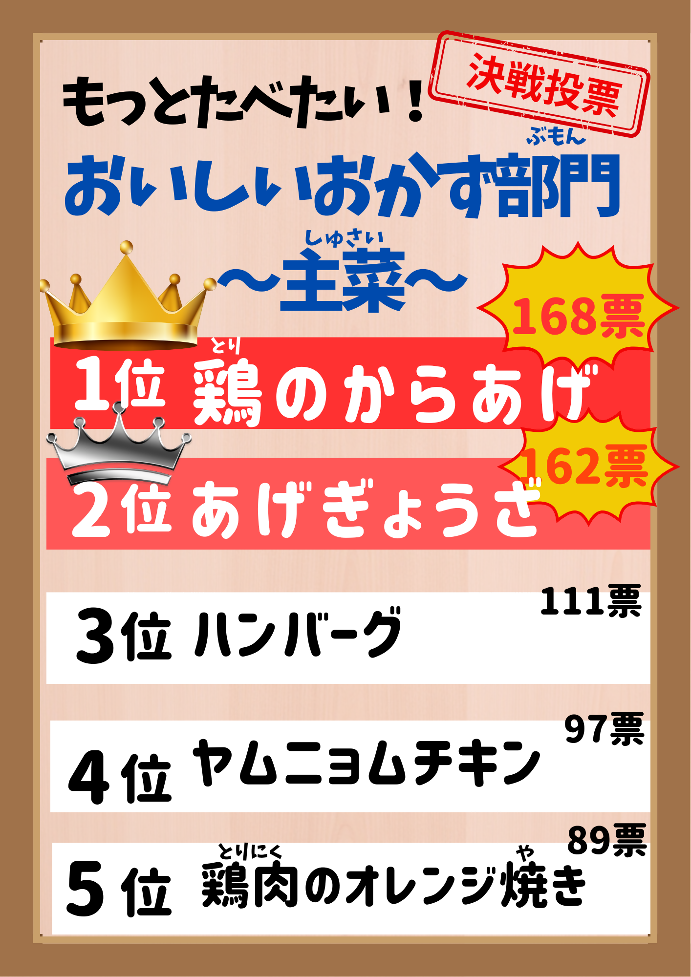 給食総選挙予備投票主菜部門ランキング