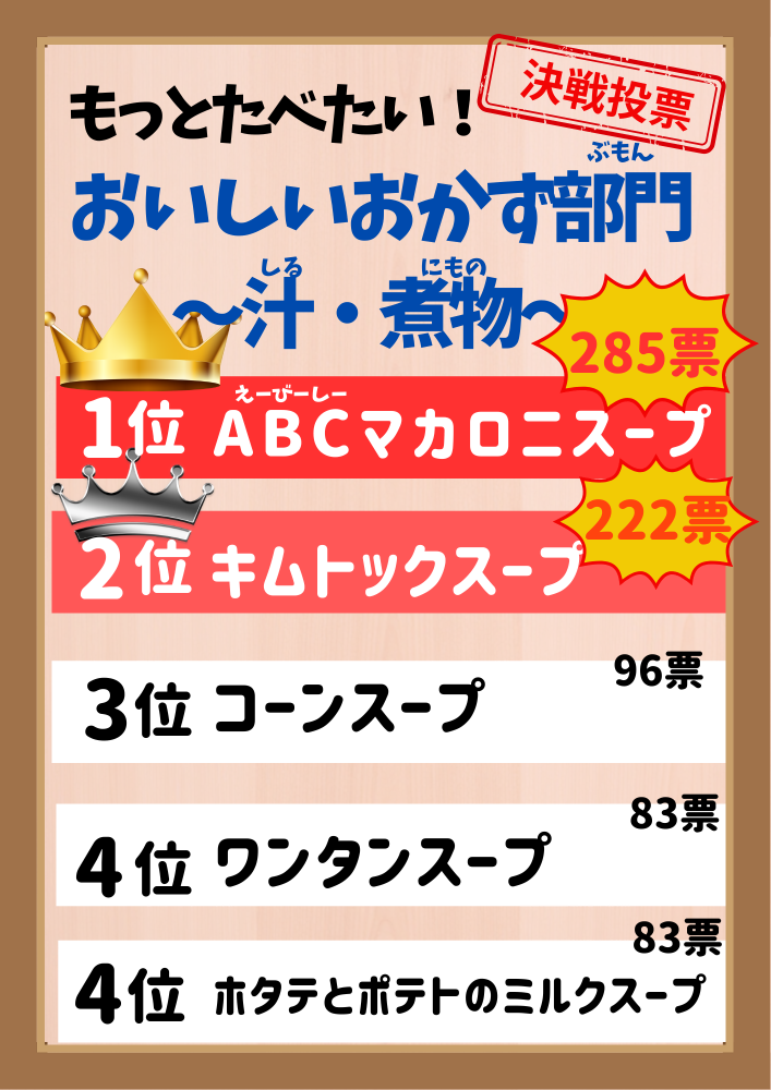 予備投票結果汁部門ランキング