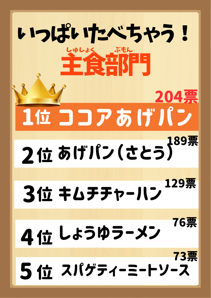 予備選挙結果主菜部門ランキング