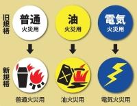 旧規格と新規格の消火器を見分けるポイントの図