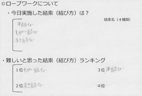 振り返りシート