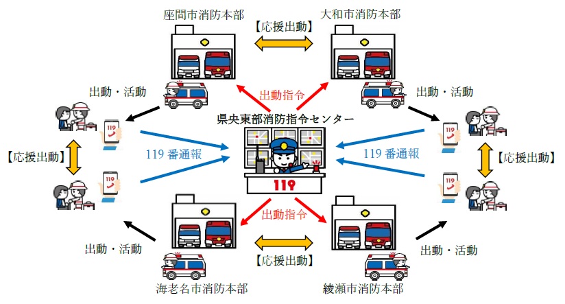 県央東部消防指令センター