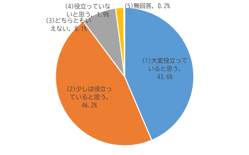 防犯に関するアンケートQ10