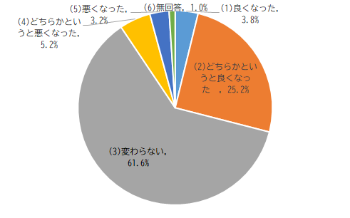 防犯に関するアンケートQ15