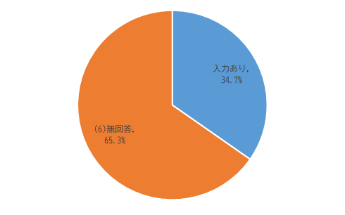 防犯に関するアンケートQ17