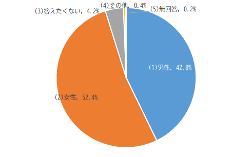 防犯に関するアンケートQ19