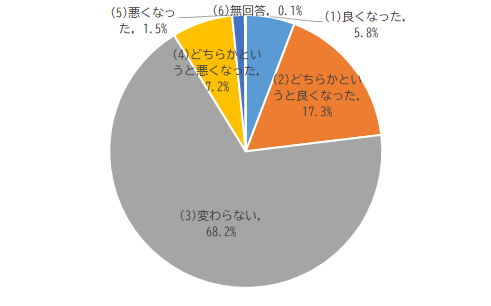 防犯に関するアンケートQ4