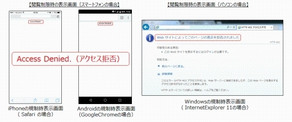 閲覧制限時の表示画面：左（スマートフォンの場合）右（パソコンの場合）のフィルタリング画面。詳細は以下。スマートフォンの場合、アクセス拒否と表示されます。パソコンの場合、ウェブサイトによってこのページの表示を拒否されましたと表示されます。