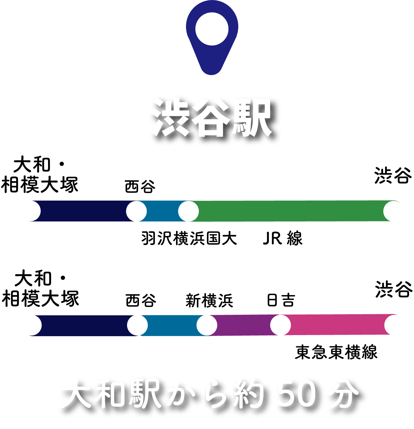 渋谷駅アクセス