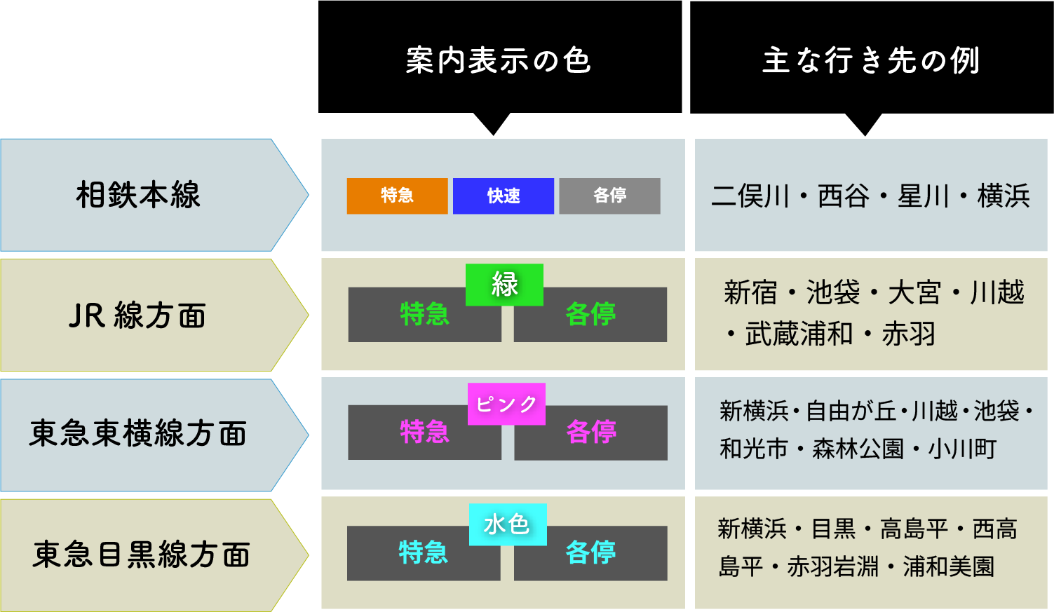 案内表示の色一覧表